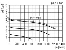 FRL 3-Teilig G1/4'' 750l/min 0.2-6.0bar/3-87psi Semi-Auto 40 mm Manometer Polycarbonat Multifix 0