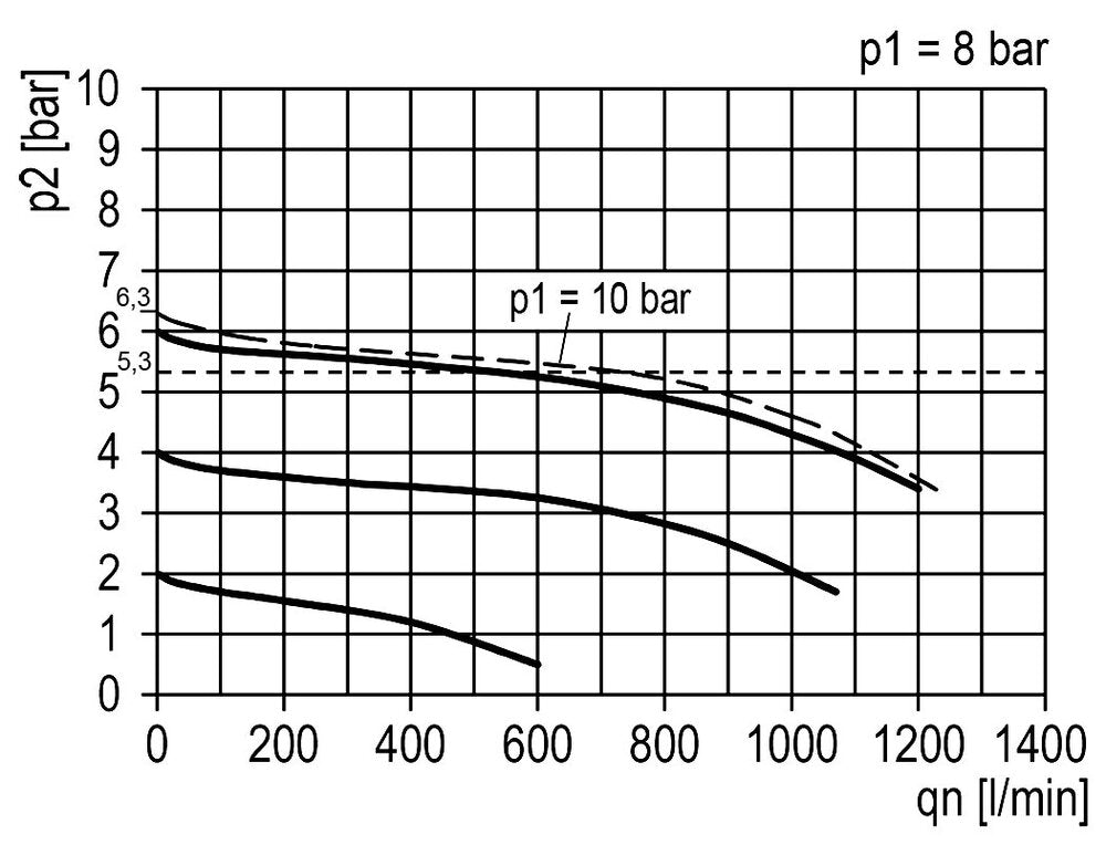 FRL 3-Part G1/4'' 750 l/min 0.1-3.0bar/1-44psi Auto (Closed Without Pressure) 40 mm Pressure Gauge Polycarbonate Multifix 0