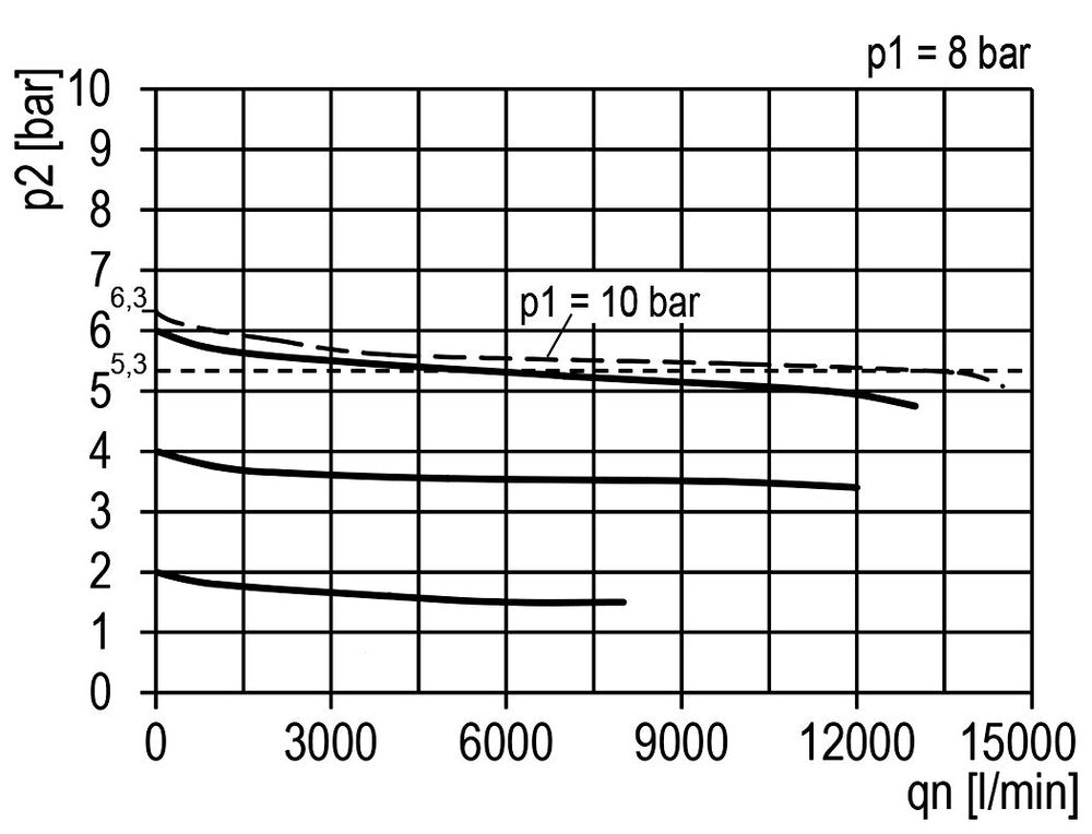 FRL 3-Teilig G3/4'' 13500l/min 0.2-6.0bar/3-87psi Semi-Auto Polycarbonat Multifix 5