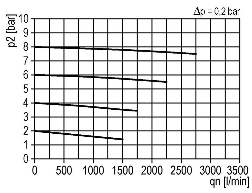 Aktivkohlefilter G1/2'' 1500l/min Semi-Auto Polycarbonat Multifix 2