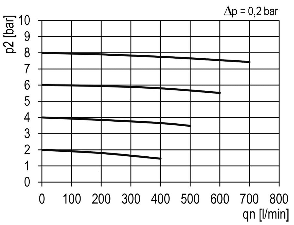 Aktivkohlefilter G1/8'' 310l/min Semi-Auto Polycarbonat Multifix 0