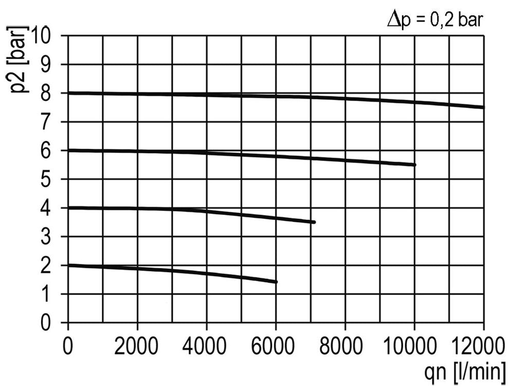 Aktivkohlefilter G1'' 5500l/min Semi-Auto Metal Multifix 5