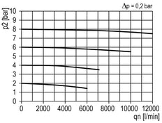 Aktivkohlefilter G1'' 5500l/min Semi-Auto Metal Multifix 5