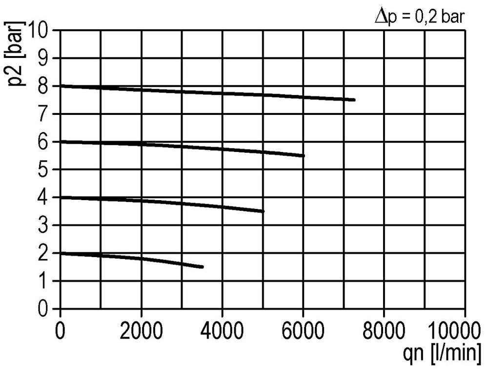 Aktivkohlefilter G3/4'' 4000l/min Semi-Auto Metal Multifix 5