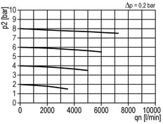 Aktivkohlefilter G3/4'' 4000l/min Semi-Auto Metal Multifix 5