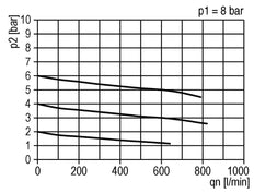 FRL 2-Part G3/8'' 600 l/min 0.5-10.0bar/7-145psi Semi-Auto Protective Cage Polycarbonate Standard 1