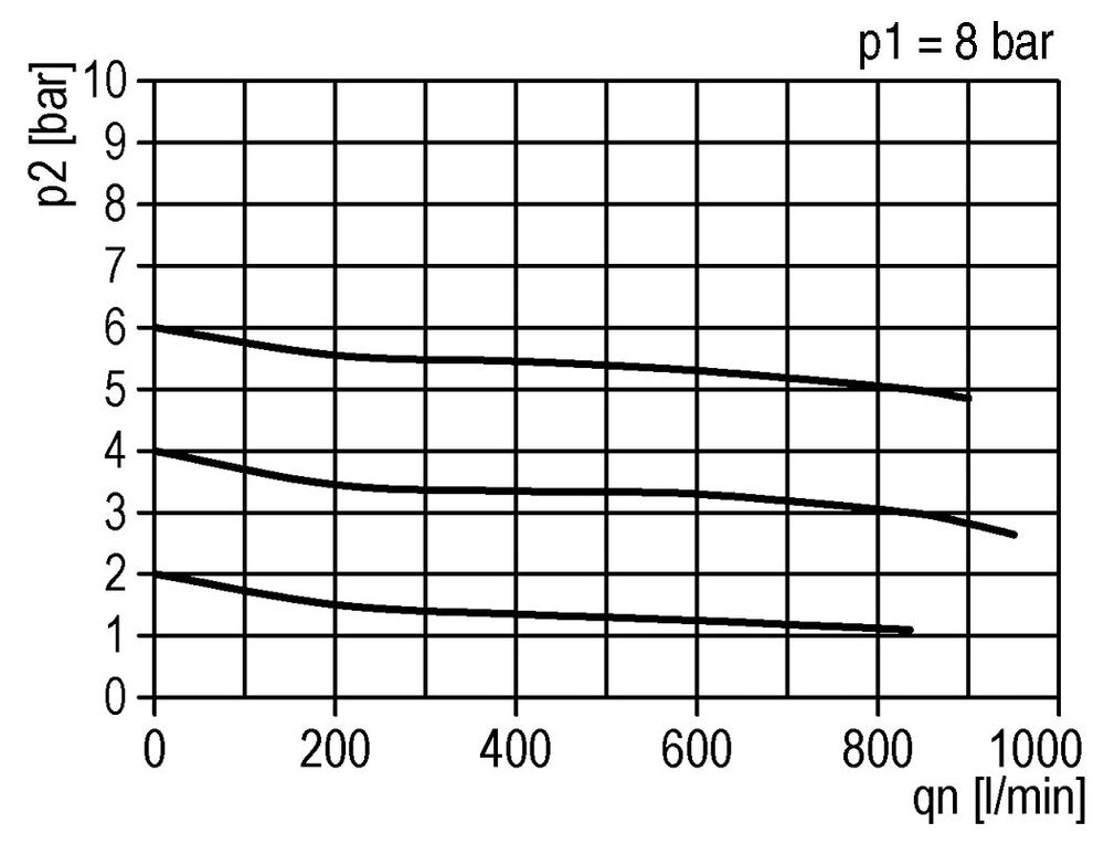 FRL 2-Part G3/8'' 800 l/min 0.5-16.0bar/7-232psi Semi-Auto Metal Standard 2