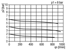 FRL 2-Part G3/8'' 800 l/min 0.5-10.0bar/7-145psi Semi-Auto Polycarbonate Standard 2