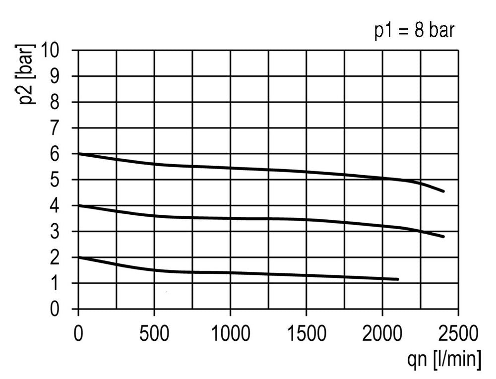 FRL 2-Part G1/2'' 2100 l/min 0.5-10.0bar/7-145psi Semi-Auto Polycarbonate Standard 3