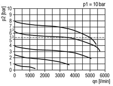 FRL 2-Part G1/2'' 3500 l/min 0.5-16.0bar/7-232psi Auto (Closed Without Pressure) Polycarbonate Futura 2