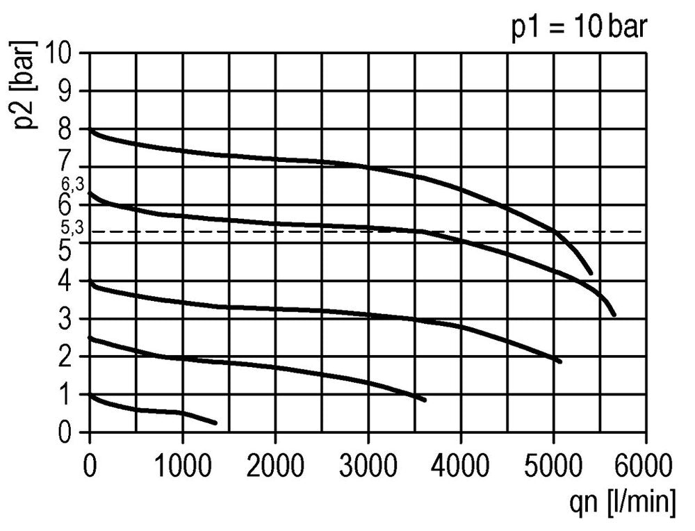 FRL 2-Part G1/2'' 3500 l/min 0.2-4.0bar/3-58psi Auto Polycarbonate Futura 2