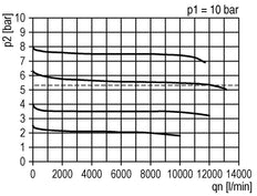 FRL 2-Part G1'' 12000 l/min 0.1-2.0bar/1-29psi Auto Polycarbonate Futura 4
