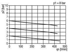 FRL 2-Teilig G1/8'' 350l/min 0.5-6.0bar/7-87psi Halbautomatisch Polycarbonat Standard 0