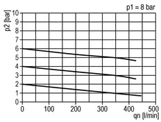 FRL 2-Part G1/4'' 350 l/min 0.5-3.0bar/7-44psi Auto Polycarbonate Standard 0