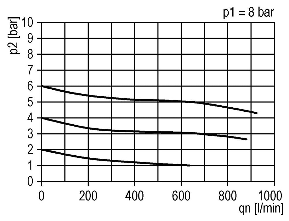 FRL 3-Part G1/4'' 600 l/min 0.5-16.0bar/7-232psi Semi-Auto Metal Standard 1