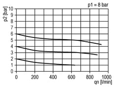 FRL 3-Teilig G3/8'' 600l/min 0.5-10.0bar/7-145psi Auto Polycarbonat Standard 1