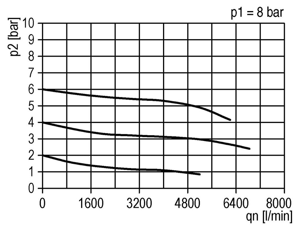FRL 3-Part G3/4'' 4900 l/min 0.5-10.0bar/7-145psi Auto Polycarbonate Standard 5