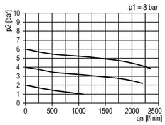 FRL 3-Part G1/2'' 1400 l/min 0.5-10.0bar/7-145psi Semi-Auto Protective Cage Polycarbonate Standard 2