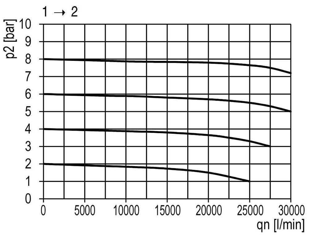 3/2 Kugelhahn G1 25000 l/min Multifix 5
