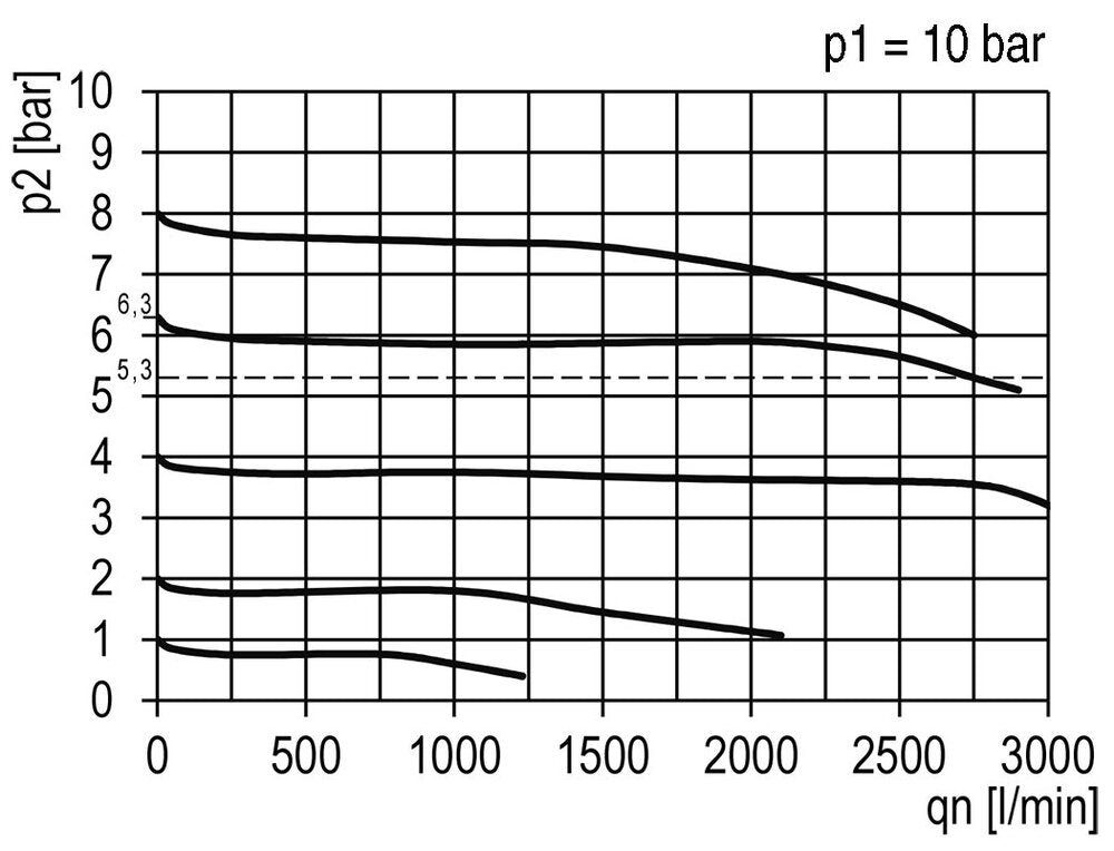 Pressure Regulator Pilot Operated G1/4'' 2700 l/min 0.5-16.0bar/7-232psi PA Futura 1