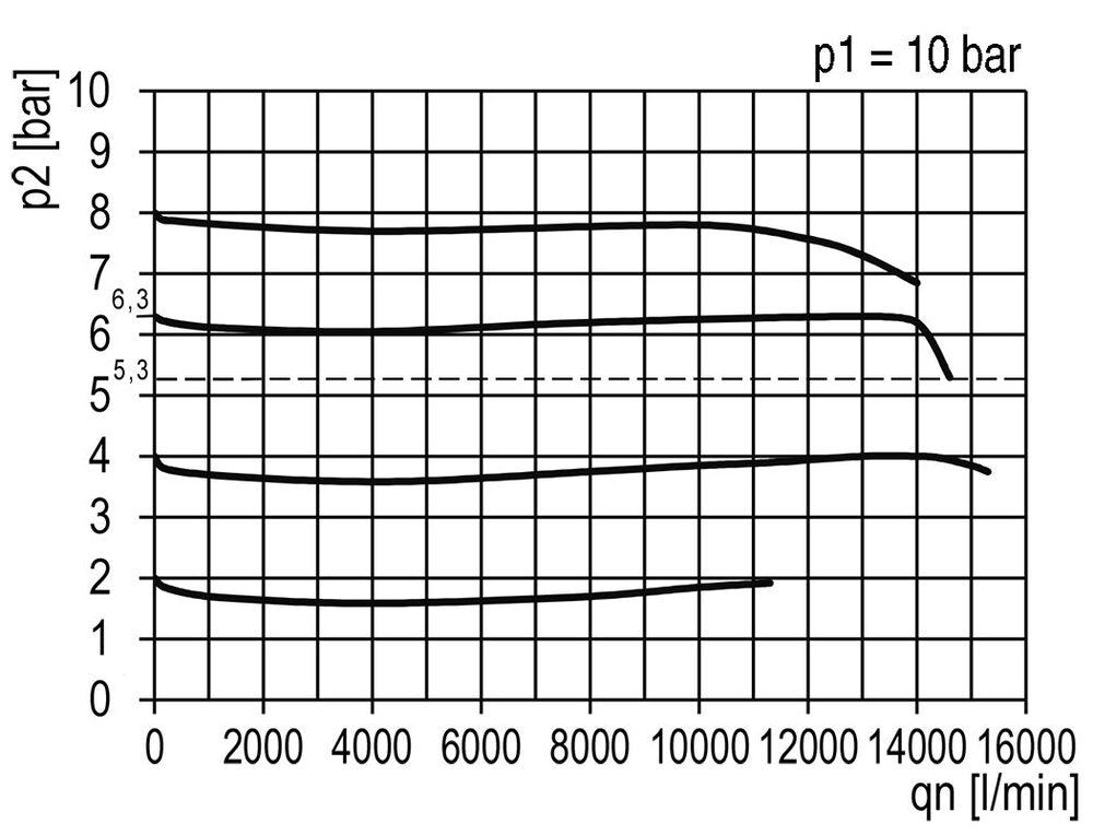 Druckregler pilotgesteuert G1'' 14600l/min 0.5-16.0bar/7-232psi PA Futura 4