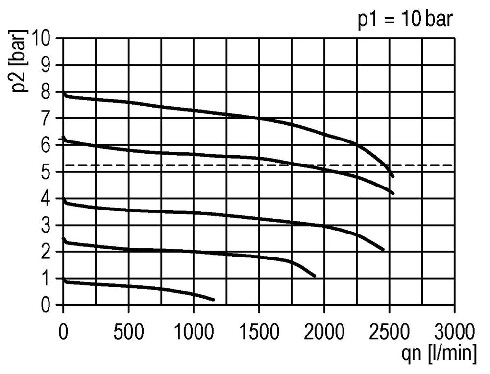 FRL 3-Part G3/8'' 1750 l/min 0.1-1.0bar/1-14psi Semi-Auto Polycarbonate Futura 1