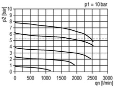 FRL 3-Part G3/8'' 1750 l/min 0.1-1.0bar/1-14psi Semi-Auto Polycarbonate Futura 1