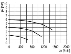 Filter 5microns G1/4'' 1000l/min Semi-Auto Metal Futura 0