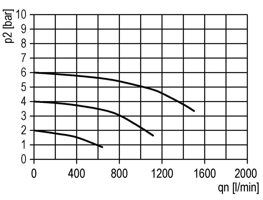 Filter 5microns G1/4'' 1000l/min Semi-Auto Metal Multifix 0