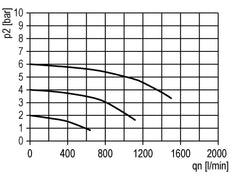 Filter 5microns G1/4'' 1000l/min Semi-Auto Metal Multifix 0