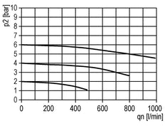 Filter 5microns G1/4'' 800l/min Semi-Auto Polycarbonat Standard 0