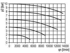 Filter 5microns G1'' 8000 l/min Auto (Closed Without Pressure) Polycarbonate Futura 4