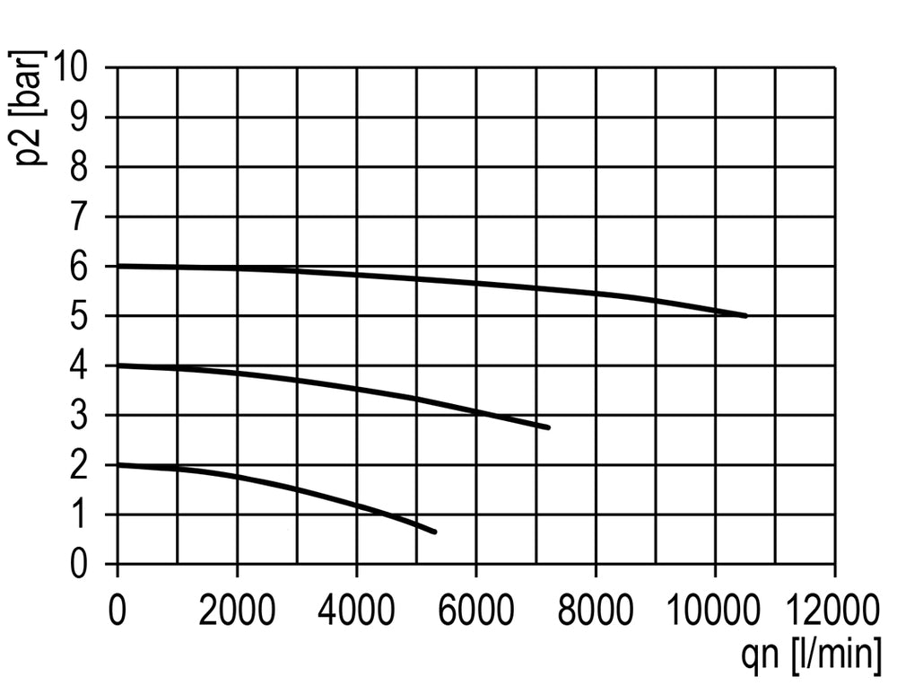 Filter 40microns G1'' 10500l/min Auto (Geschlossen ohne Druck) Polycarbonat Multifix 5