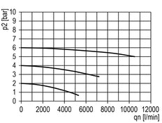 Filter 40microns G1'' 10500l/min Auto (Geschlossen ohne Druck) Polycarbonat Multifix 5