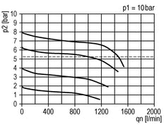 Filter-Regler G1/4'' 1000l/min 0.2-4.0bar/3-58psi Futura 0