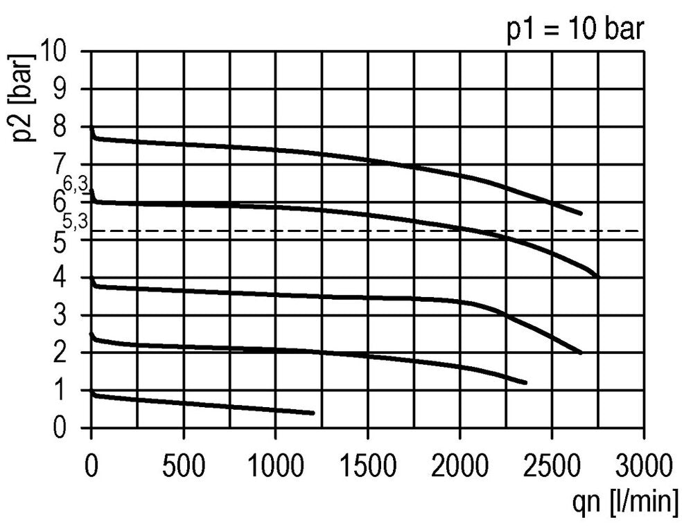 Filter-Regler G1/4'' 2000l/min 0.1-1.0bar/1-14psi Futura 1