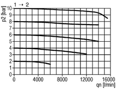 3/2 Ventil G3/4 24VAC 14000 l/min Multifix 5