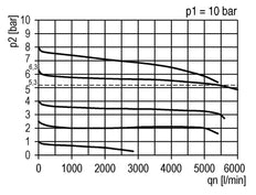 Filter-Regulator G1/2'' 5200l/min 0.5-16.0bar/7-232psi Auto (Geschlossen ohne Druck) Polycarbonat Futura 2