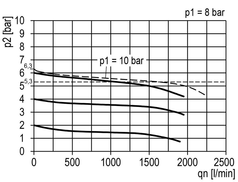 Filter-Regulator G3/8'' 1600 l/min 0.2-6.0bar/3-87psi Auto (Closed Without Pressure) Polycarbonate Multifix 1