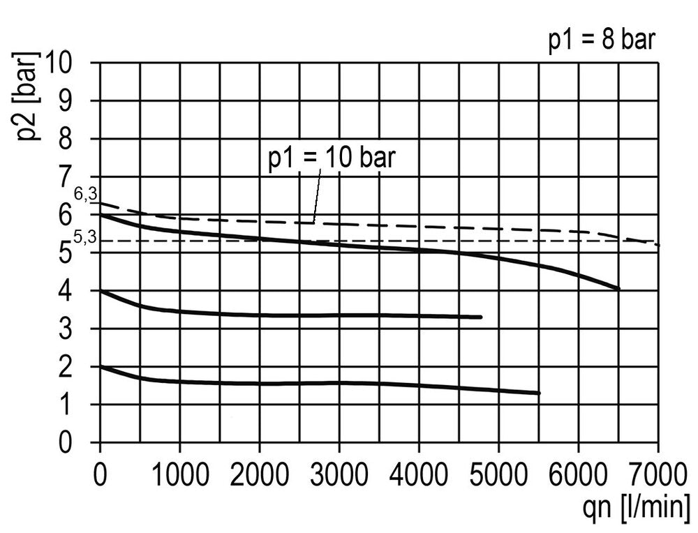 Filter-Regler G1/2'' 6700l/min 0,2-6,0bar/3-87psi Zylinderschloss E-11 Multifix 2