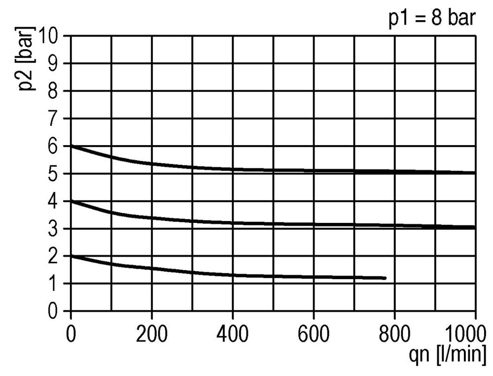 Filter-Regler G3/8'' 900l/min 0,1-3,0bar/1-44psi Schutzkäfig Standard 1