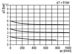 Filter-Regler G3/8'' 900l/min 0,1-3,0bar/1-44psi Schutzkäfig Standard 1