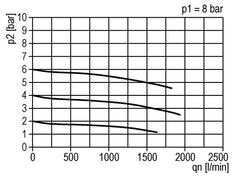 Filter-Regulator G1/2'' 1500l/min 0.5-10.0bar/7-145psi Semi-Auto Polycarbonat Standard 2