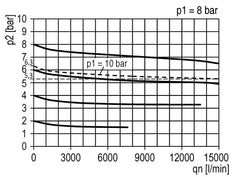 Filter-Regler G3/4'' 12000l/min 0.5-10.0bar/7-145psi Standard 5