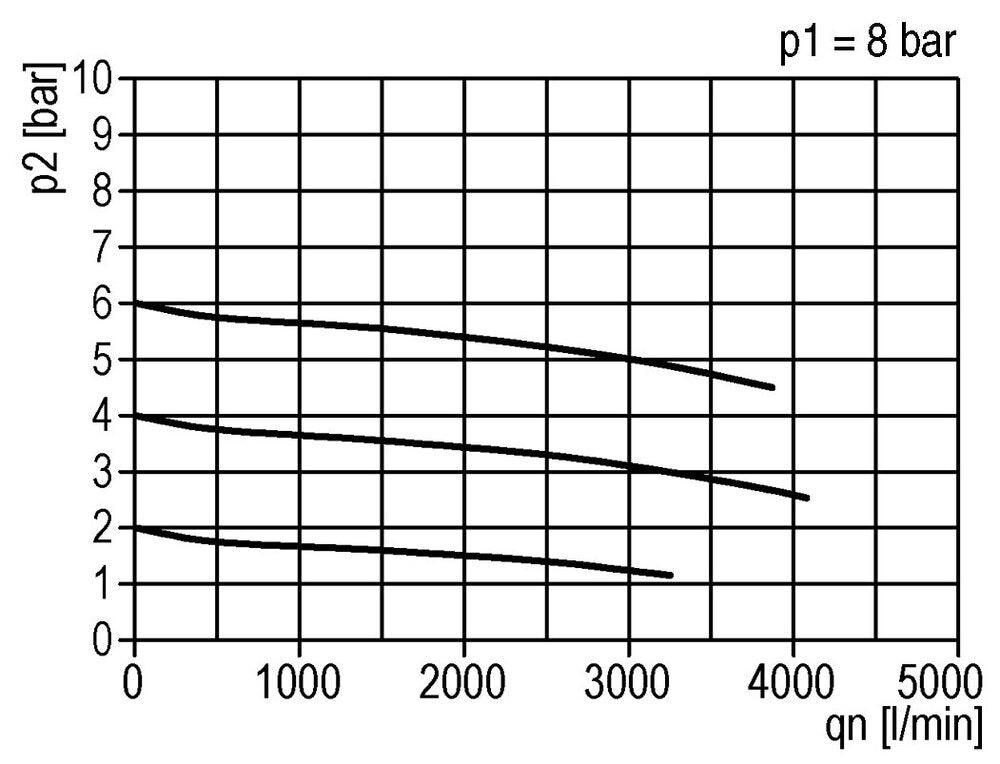 Filterregler G1/2'' 3000l/min 0.5-16.0bar/7-232psi Semi-Auto Metall Standard 3