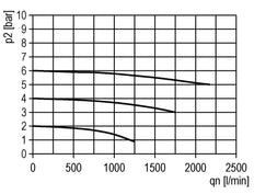 Filter 5microns G3/8'' 2200 l/min Semi-Auto Metal Futura 1