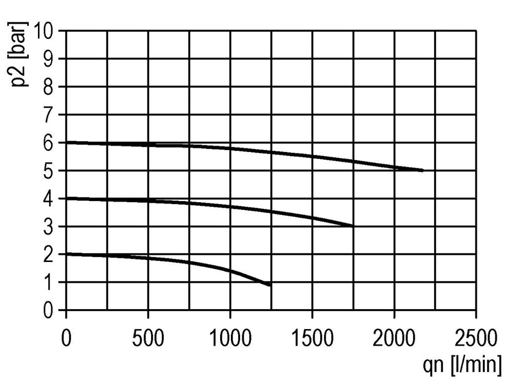 Filter 5microns G1/4'' 2200l/min Semi-Auto Polycarbonat Futura 1