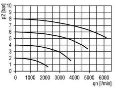 Filter 5microns G3/8'' 3500 l/min Auto Polycarbonate Futura 2