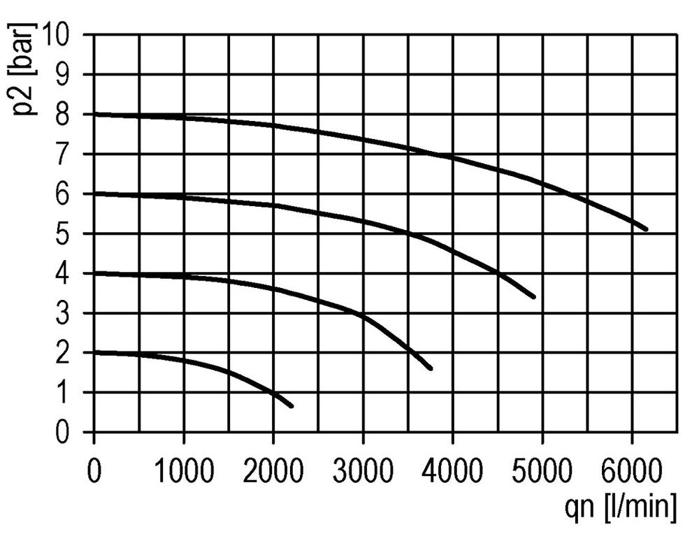 Filter 5microns G1/2'' 3500 l/min Auto Metal Futura 2
