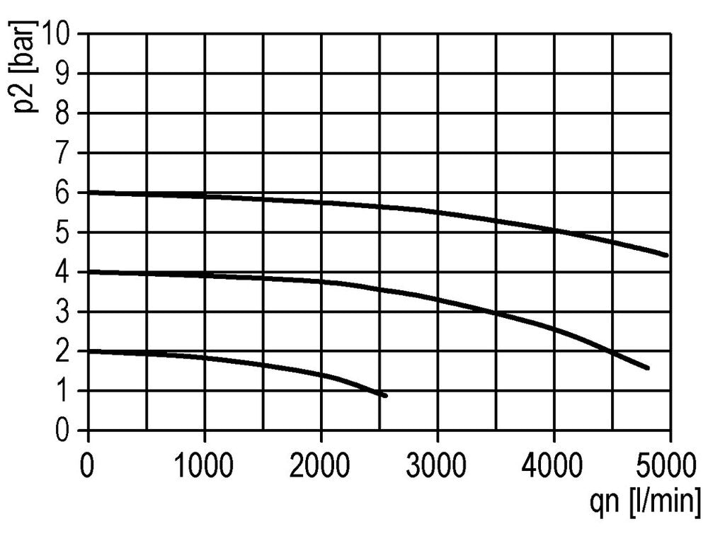 Filter 5microns G3/4'' 4000 l/min Auto Metal Standard 3